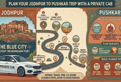 Plan Your Jodhpur to Pushkar Trip with Private Cab