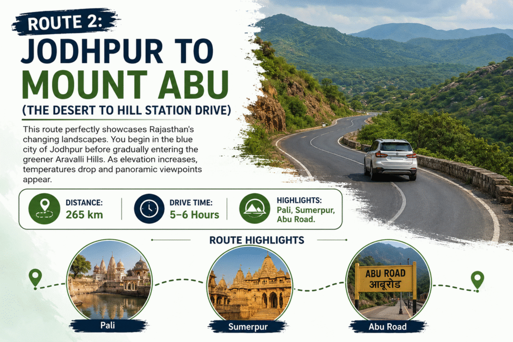 Jodhpur to Mount Abu road trip with lush hills and winding mountain roads